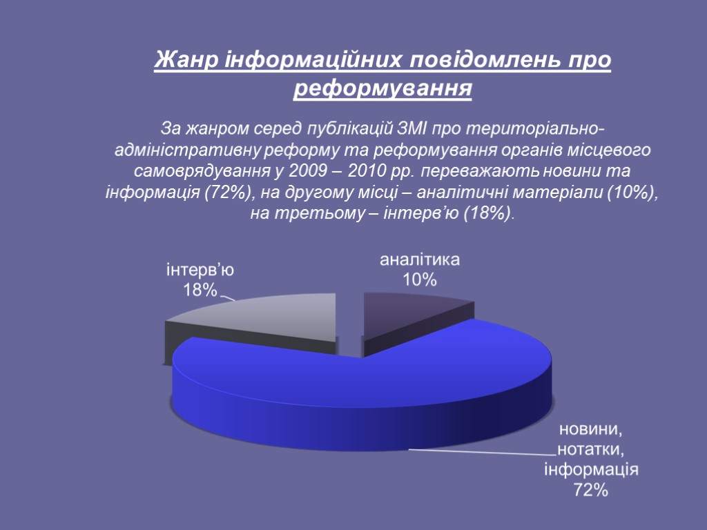 Жанр інформаційних повідомлень про реформування За жанром серед публікацій ЗМІ про територіально-адміністративну реформу та